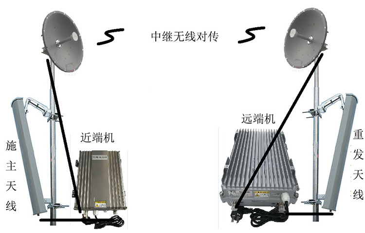 阿克陶智能无线拉远移频中继直放站近端机远端机